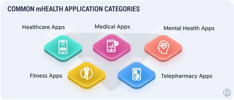 Digital Health App Development Benefits Features And Cost