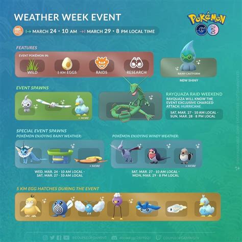 Pokémon Go Weather Week Event Pokémon Go Hub