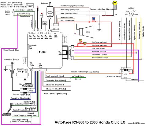 For d16, b16a, b17a b18, & zc swaps. Collection Of 2001 Honda Accord Car Stereo Radio Wiring Diagram Sample
