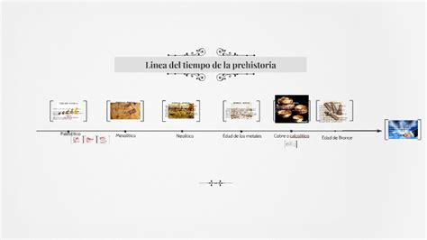 Linea De Tiempo De La Prehistoria E Historia