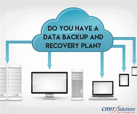 Benefits Of Having A Data Backup And Recovery Plan Cmit Solutions Cary