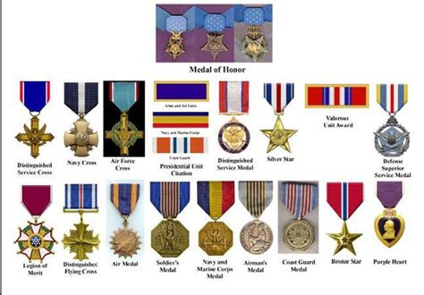 Military Medals Military Medals Us Military Medals Medal Of Honor