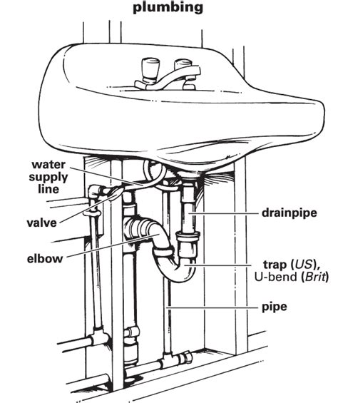 The fresh water tank should have two openings. Plumbing - Definition for English-Language Learners from ...