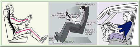 Perfect Driving Posture How To Reduce Driving Aches And Pains