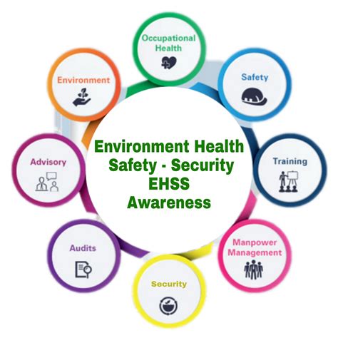 Environmental Health Safety And Security Awareness