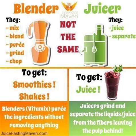 Healthy juicing recipes for free. Blender vs. Juicer | Smoothies, Juicing recipes, Juice ...