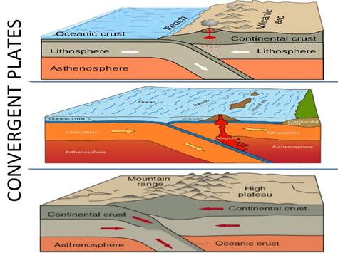 Bilal M Mirza Plate Tectonics Theory
