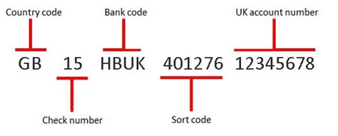 A sort code is a number code, which is used by british and irish banks. IBAN and BIC | International Business Banking | HSBC
