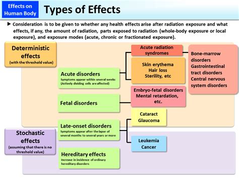 Lithium also helps prevent future manic and depressive episodes. Types of Effects MOE