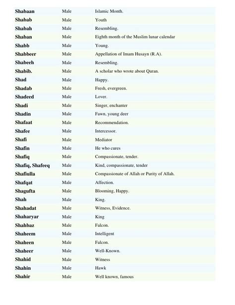 Modern Islamic Baby Boy Names 2019 With Meaning Islamic Baby Girls