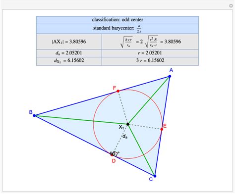 How To Find The Incenter Of A Triangle