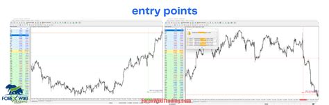 Best Forex Entry Point Indicator Mt4 Free Download