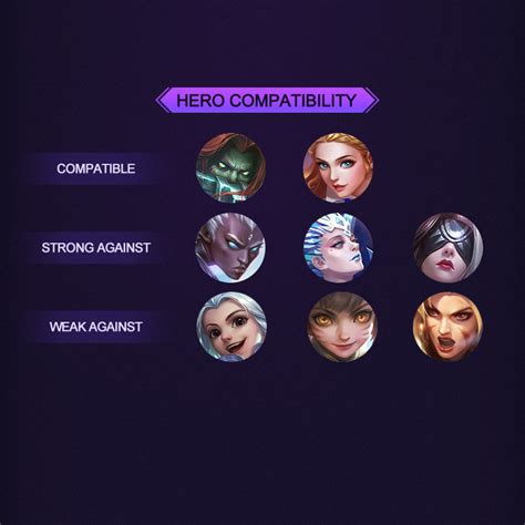 The latest mobile legends hero list. MLBB Hero Academy: Carmilla, Shadow of Twilight