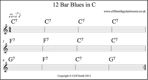 12 Bar Blues In C Chord Chart 734x398 Cliff Smith Guitar