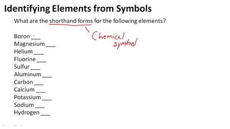 Identifying Elements From Symbols Youtube
