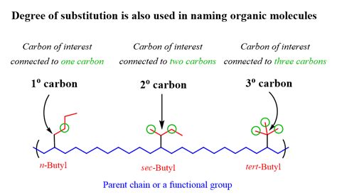 Primary Secondary Tertiary In Organic Chemistry