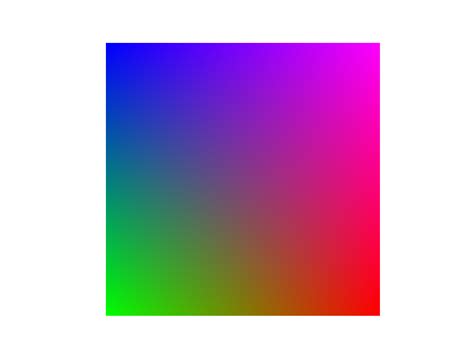 Creating A 2d Color Gradient Based On Rgb Values In Matplotlib