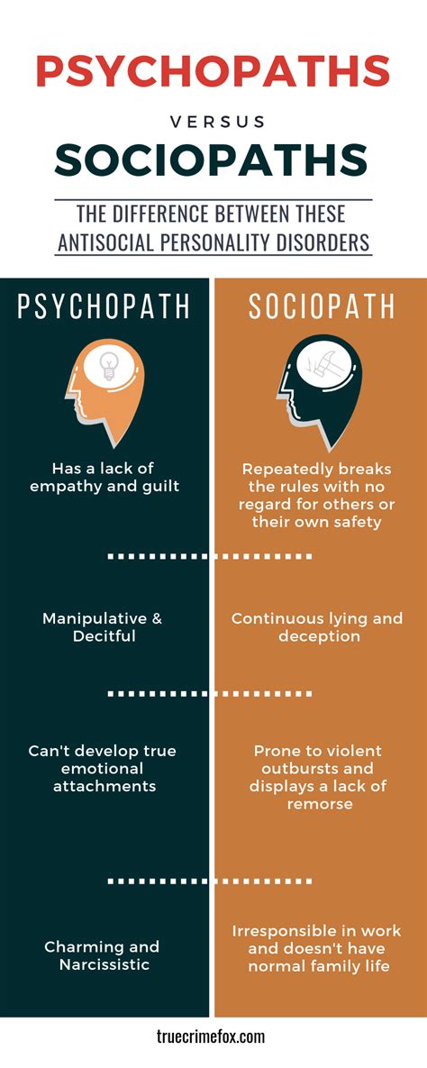 Bipolar Disorder As Related To Antisocial Personality Disorder Pictures