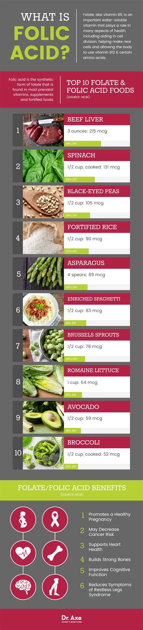 Top 10 Folic Acid Foods To Boost Folate Levels Dr Axe
