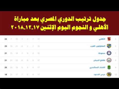 كأس العالم fifa قطر 2022™. ‫جدول ترتيب الدوري المصري بعد مباراة الاهلي والنجوم اليوم الاثنين 17-12-2018‬‎ - YouTube