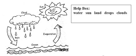 As for the english grammar section, students will be introduced to the basic concepts of. CBSE Class 2 English Rain Worksheet Practice Worksheet for English