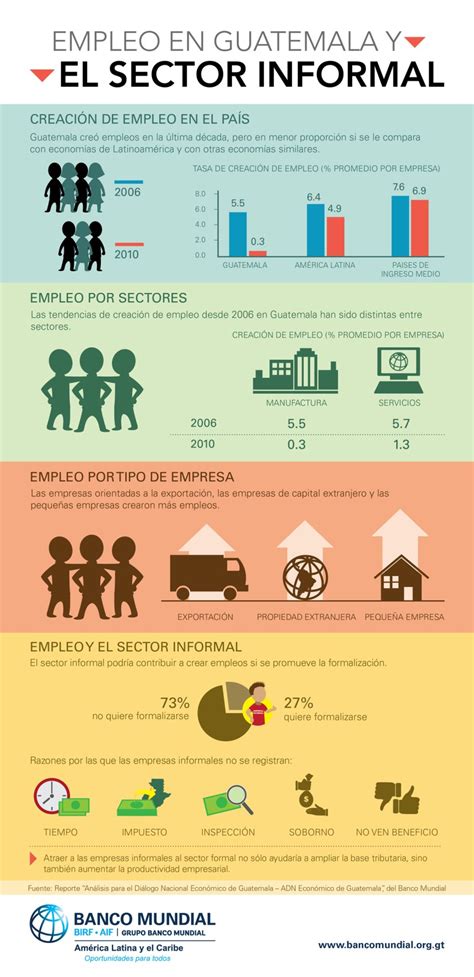 Situación Del Empleo En Guatemala Infografia Infographic Empleo