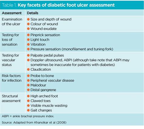 Diabetes Management The Pathogenesis And Management Of Diabetic Foot