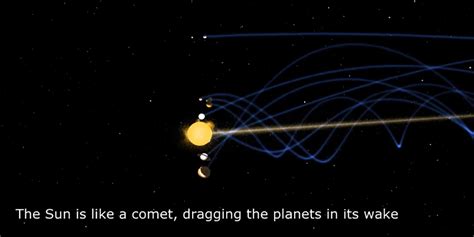Our Solar System The Helical Model Rise Up Daily