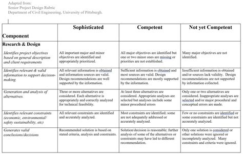 Rubric For Infographic Or Poster Infographics Rubric Academic Porn
