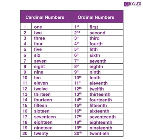 cardinal ordinal numbers in english ordinal numbers english my xxx hot girl