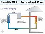 Photos of How An Air Source Heat Pump Works