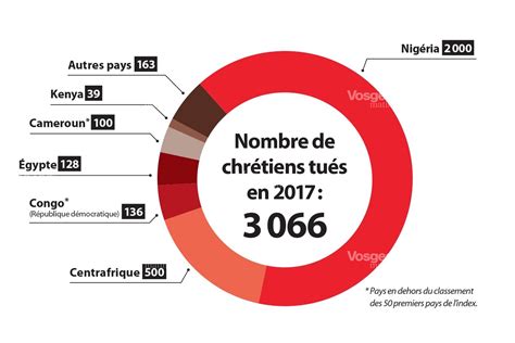 Combien De Protestants Dans Le Monde - France-Monde | Chrétiens persécutés : 3 066 tués en 2017