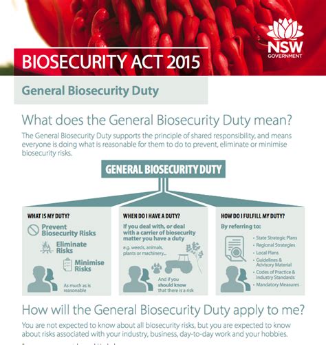Nsw Biosecurity Act And General Biosecurity Duty Invasive Species Council