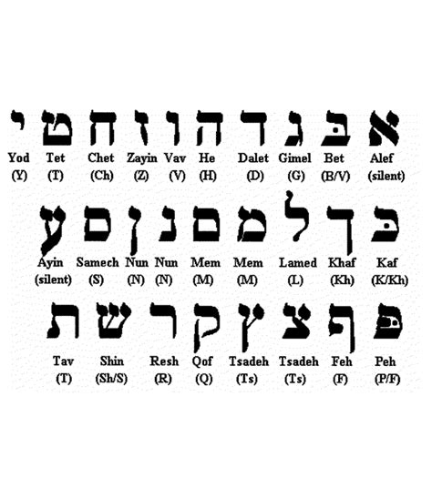 Shalòm Corso Base Low Cost Di Lingua Ebraica Hebrew Alphabet Read