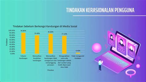 Tidak heran mengapa dikala ini banyak artis. Analitik Data: Penggunaan Internet Dan Media Sosial Di ...