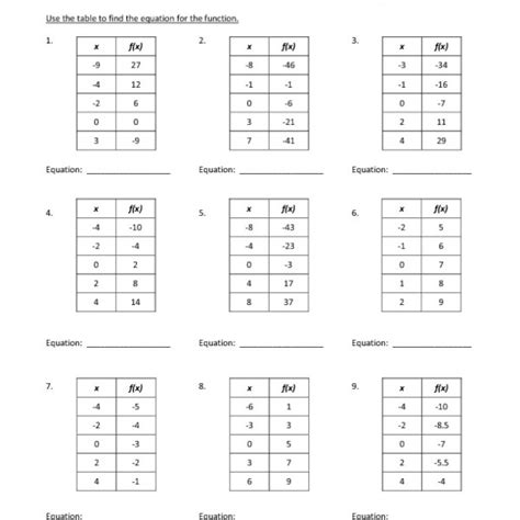 This series looks at all aspect of the use of functions. 15 Best Images of Evaluating Functions Worksheets PDF ...