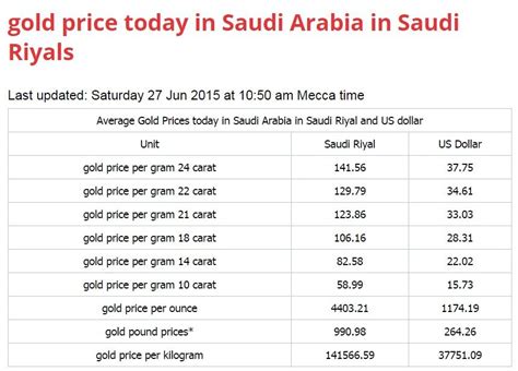 A range of other useful gold and silver calculators can be found on. Todays Saudi Riyal Rate March 2021