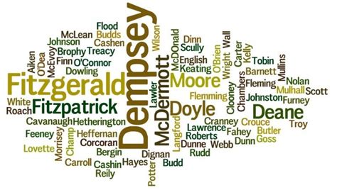 Irish Surnames Update Is Your Irish Surname On Our List Last Names