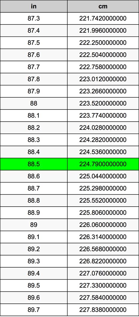 Convert centimeters to inches (cm to in) with the length conversion calculator, and learn the centimeter to inch calculation formula. 88.5 Inches To Centimeters Converter | 88.5 in To cm Converter