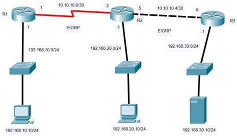 Cisco Show Ip Route Command Routing Table Example And Explanation