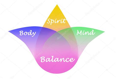 Body Spirit Mind Balance Stock Photo By ©vaeenma 20061457