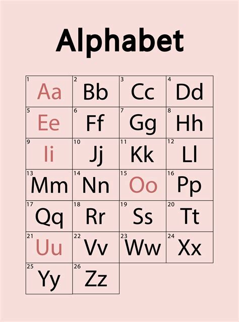 English Alphabet 26 Letters Vowels And Consonants Vector Design
