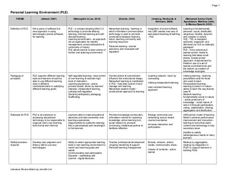 6 Synthesize How To Write A Literature Review A Self Guided