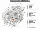 Photos of Parts Of A Boiler System