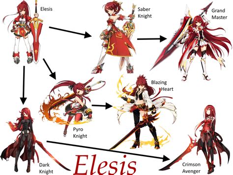 Elesis Class Chain By Maniac6457 Fantasy Character Design Character