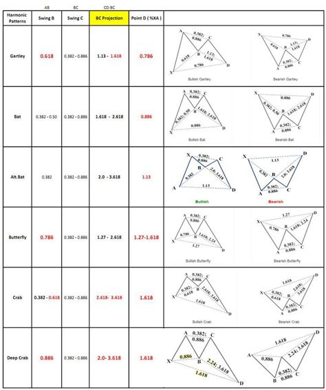 45 Forex Trading Cheat Sheet Images Tradingfx