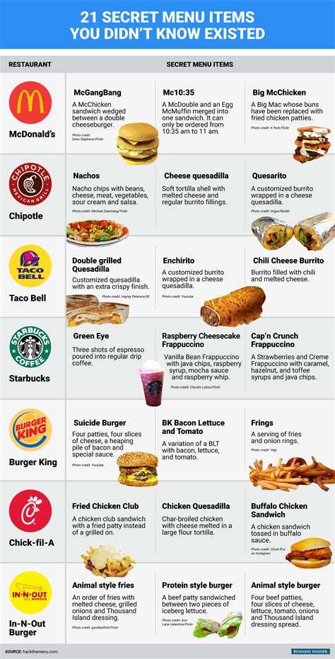 21 Secret Menu Items You Didnt Know Existed Fast Food Menu Keto