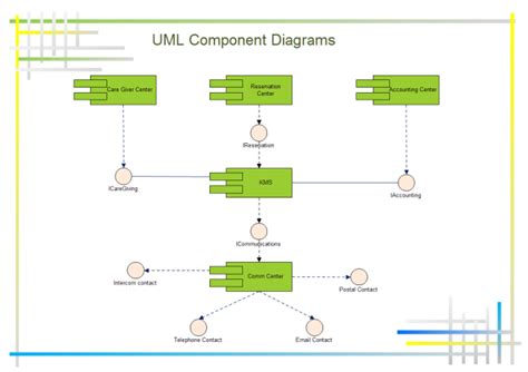 Component Diagram Hotel Management System