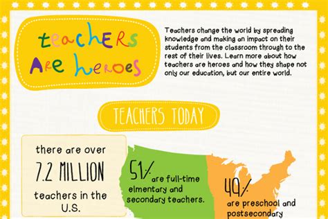 With students of all ages heading back to school, it's the perfect time to celebrate the teachers, mentors, and professors in our lives. 41 Teacher Appreciation Messages | BrandonGaille.com