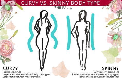 what does a curvy body type mean a full guide to curves 2024